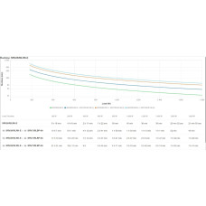 APC UPS APC Zasilacz Easy UPS On-Line SRV 2000VA RM 230V