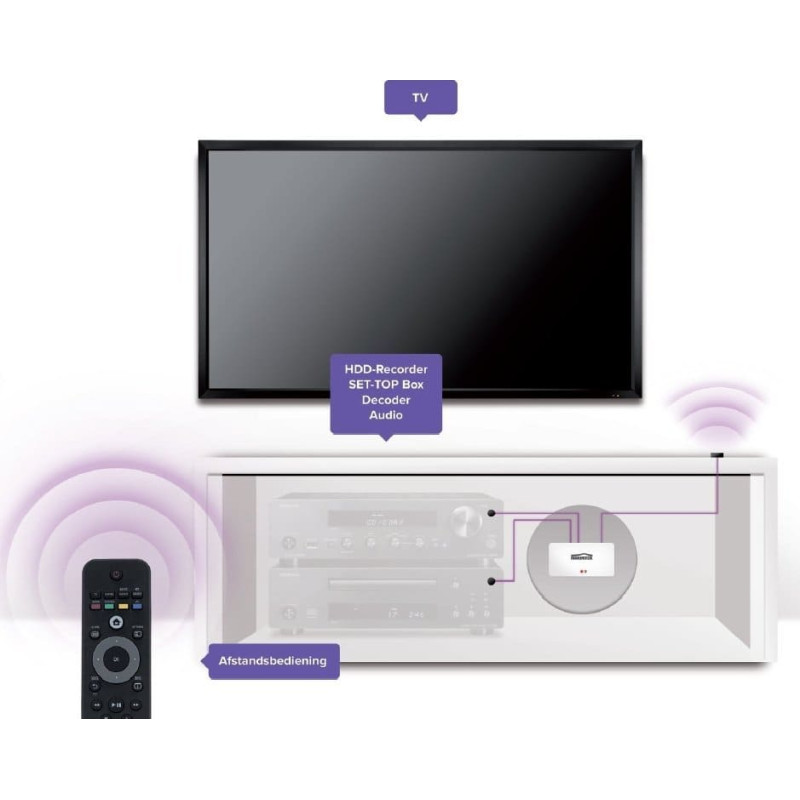 Marmitek Invisible Control 6 IR Extension