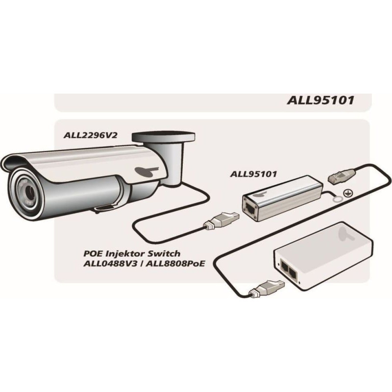 Allnet Z ALLNET TP Cat 6/ADSL/VDSL/ISDN Überspannungs-/Blitzschutz ALL95101